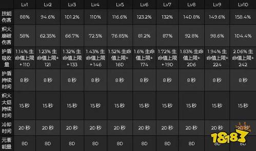原神博士技能爆料表最新,神秘力量觉醒,探索未知领域 第3张 原神博士技能爆料表最新,神秘力量觉醒,探索未知领域 第3张